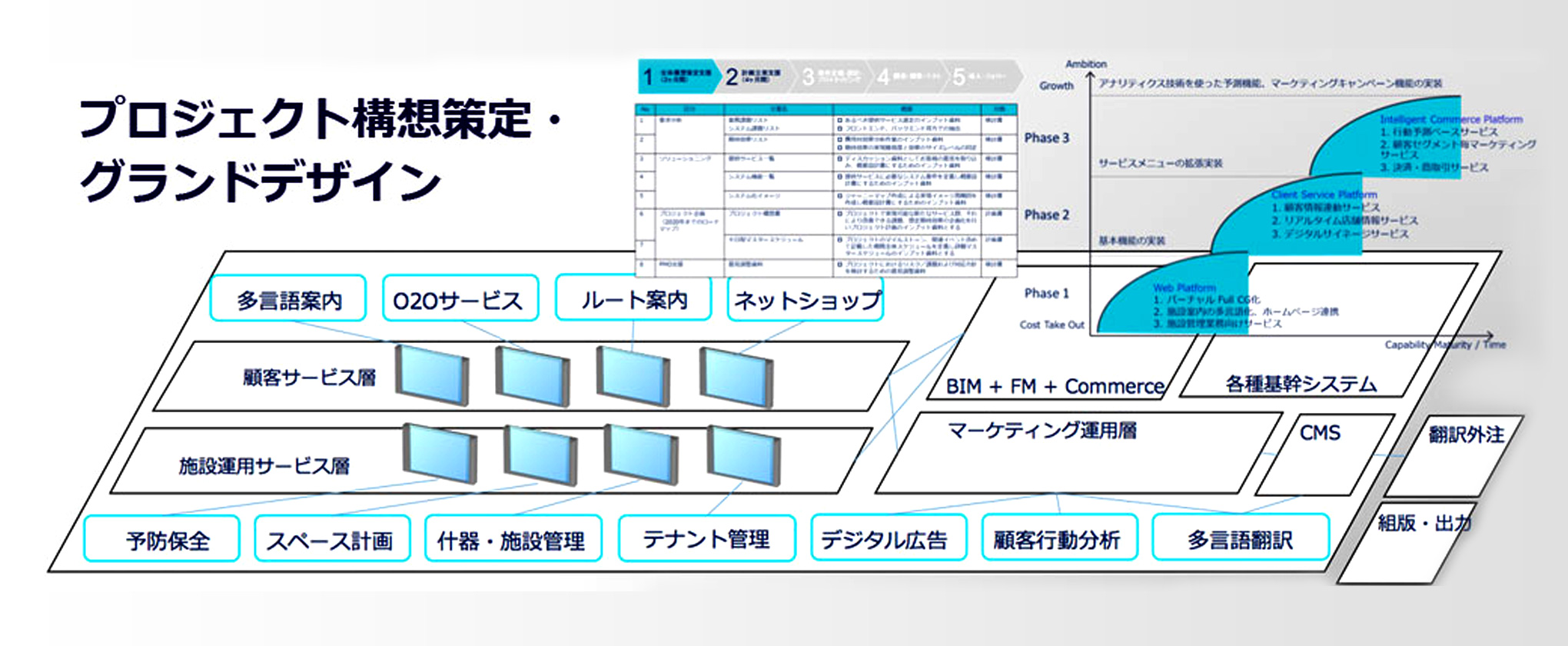 プロジェクト構想策定・グランドデザイン