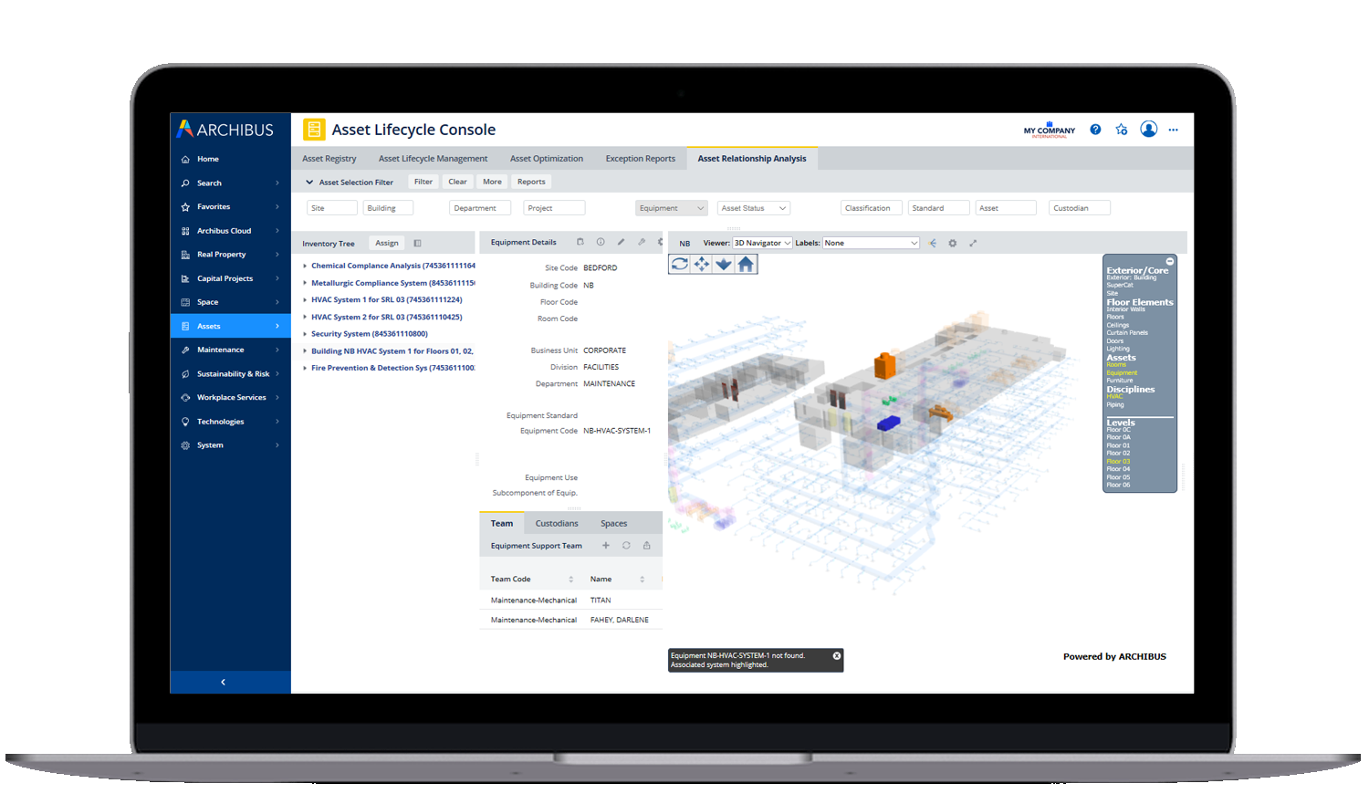 3D表示画面